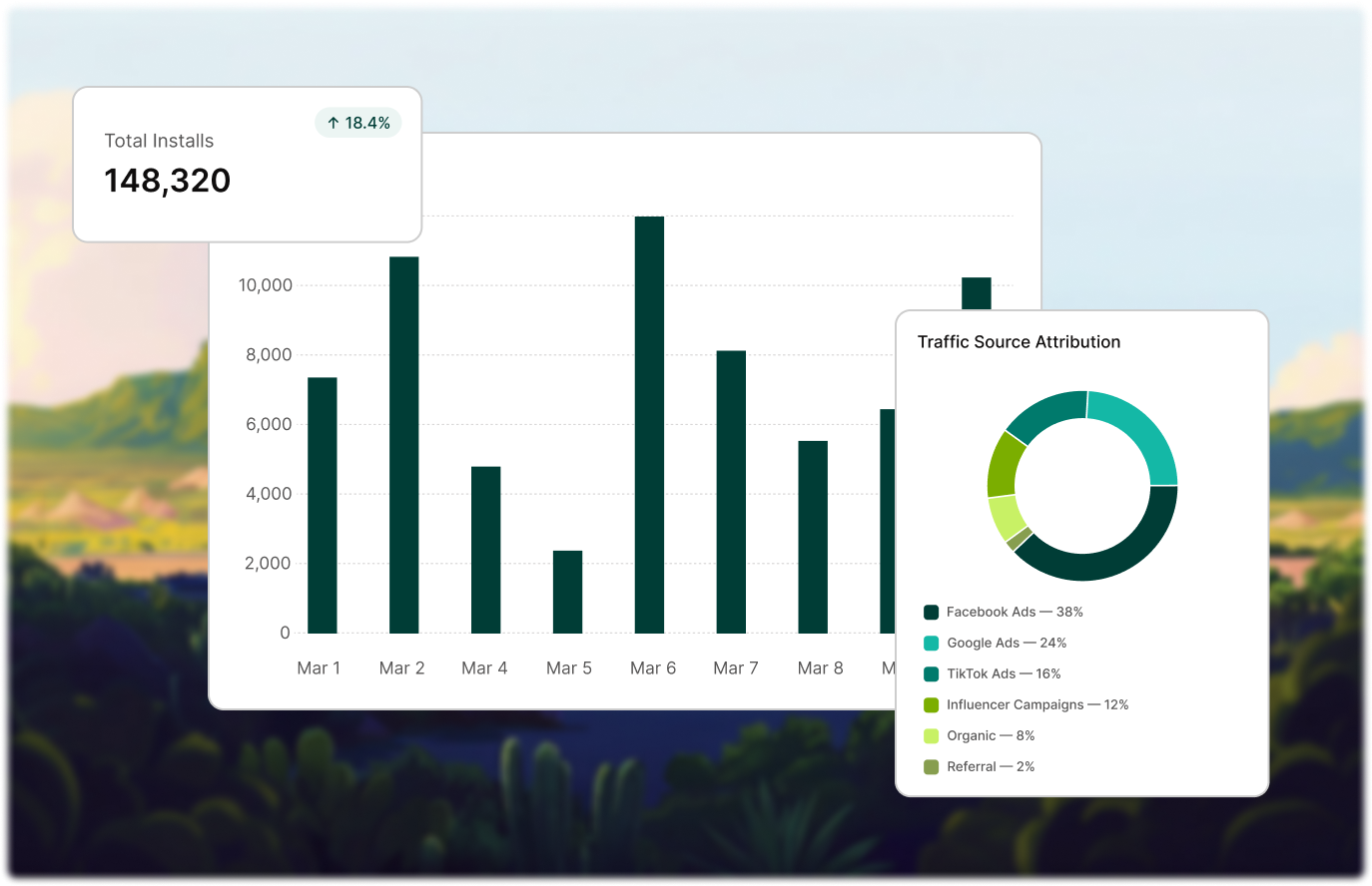 AttributeHQ Analytics