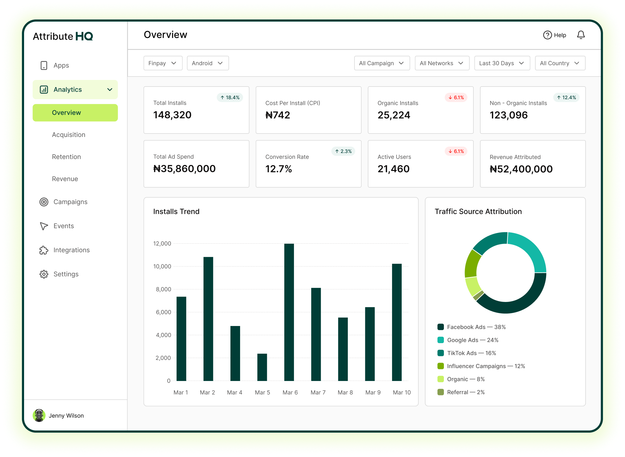 AttributeHQ Dashboard